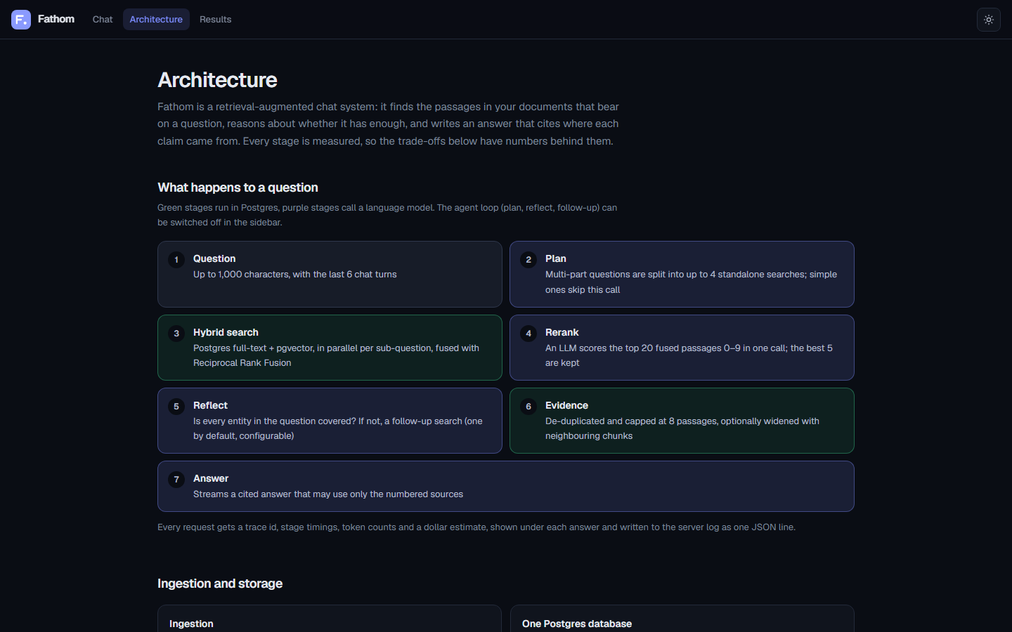 Fathom: Architecture